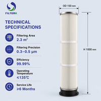 Filter Cartridge Lipat untuk Pengumpul Debu Industri, Pengendalian Polusi Udara, Setara OEM Filter Cartridge Pengumpul Debu