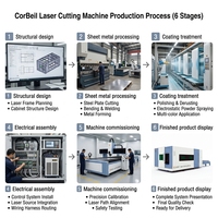 Machine de découpe laser à fibre à double table CorBeil entièrement fermée, haute puissance 6000W/12000W, pour découpe de métaux intensives, optimisation IA