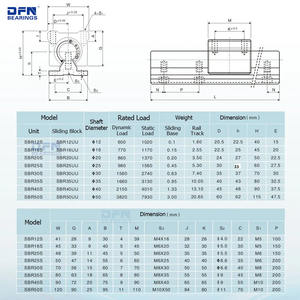 HXK 브랜드 <span class=keywords><strong>SBR</strong></span> 시리즈 선형 가이드 레일 SBR10 SBR12 SBR16 SBR20 SBR10UU SBR12UU SBR16UU SBR20UU 볼 슬라이드 유닛 - Product Image 2