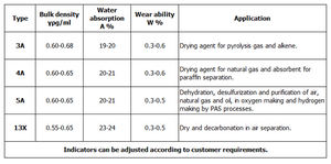 <span class=keywords><strong>Zeolita</strong></span> 13x para Adsorción <span class=keywords><strong>de</strong></span> CO2, <span class=keywords><strong>Venta</strong></span> al por Mayor <span class=keywords><strong>de</strong></span> Fábrica, Empaque <span class=keywords><strong>a</strong></span> <span class=keywords><strong>Granel</strong></span> - Product Image 6