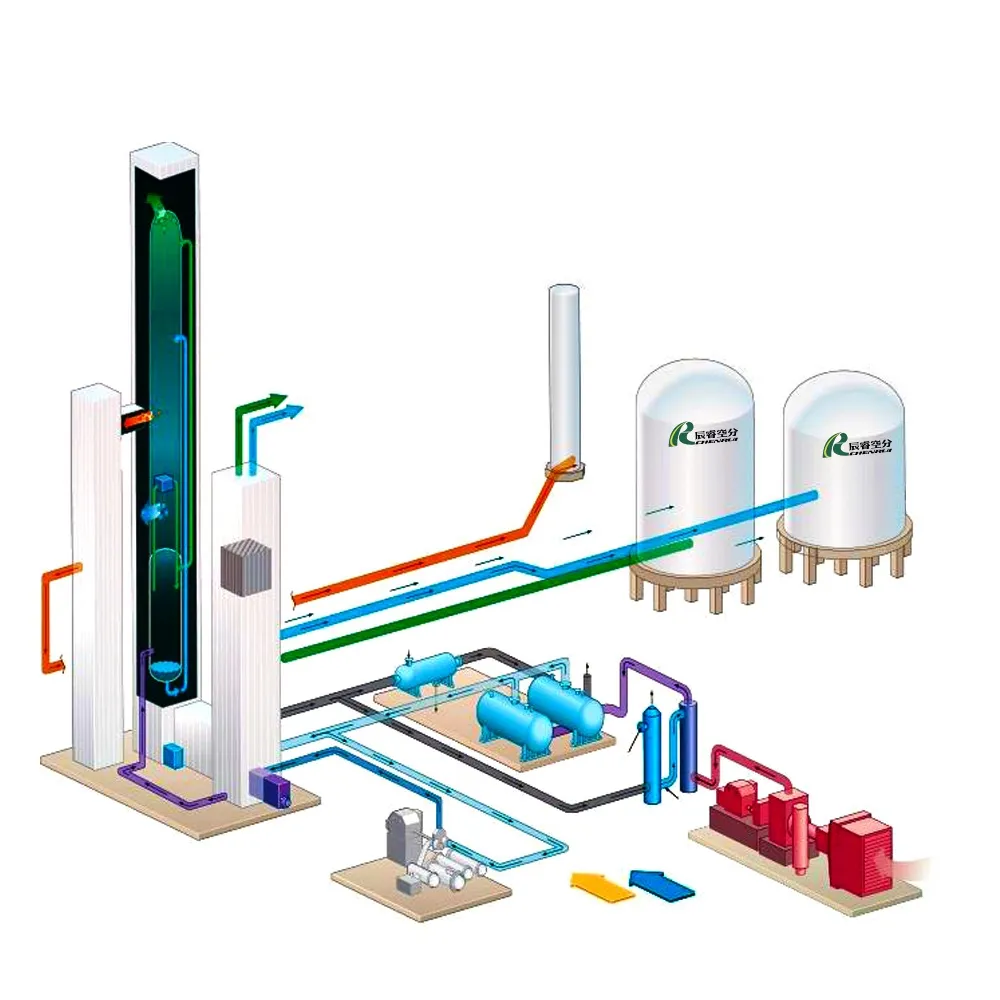Установка для газификации угля, установка для производства криогенного кислородного газа
