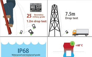 เครื่องตรวจจับก๊าซหลายชนิดแบบพกพา ALTAIR 4XR สำหรับ O2 CO H2S มีเทน ก๊าซที่ติดไฟได้ แบตเตอรี่แบบชาร์จได้ มีสินค้าในสต็อก - Product Image 5