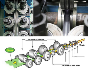 Thiết Bị Làm Ống Thép Máy Làm Ống Trang Trí Nội Thất - Product Image 4