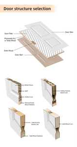 30 In. X 80 In. 5- <strong>Panel</strong> <strong>Honeycomb</strong> Composite Slab Moulded Door White Primed Molded Door - Product Image 6