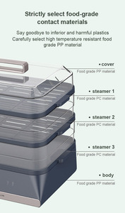 <span class=keywords><strong>Cuiseur</strong></span> <span class=keywords><strong>vapeur</strong></span> électrique portatif multifonctionnel en plastique de 15 pintes de grande capacité <span class=keywords><strong>cuiseur</strong></span> à <span class=keywords><strong>vapeur</strong></span> de légumes de pain numérique - Product Image 2
