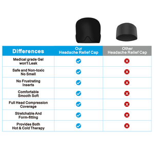Gorro <span class=keywords><strong>de</strong></span> Gel Refrigerante para <span class=keywords><strong>Aliviar</strong></span> Dolores <span class=keywords><strong>de</strong></span> Cabeza y Migrañas, Compresa Fría Flexible - Product Image 5