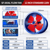 Ventilateur axial industriel 300-4 220V/380V à montage sur conduit pour la ventilation de cuisine, entrepôt, atelier, garage