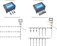 Système de variateur d'éclairage intelligent pour volailles, simulant l'aube et le coucher du soleil, contrôleur d'éclairage automatique