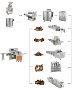 Machine d'enrobage de chocolat entièrement automatique, petite Machine d'enrobage de chocolat - Product Image 6