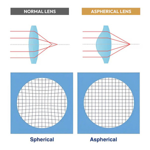 Lunette de visée à point rouge solaire 1X20 mm avec lentille asphérique, 7 réticules multiples variables, lunette compacte avec monture surélevée de 1,54 et 0,85 pouces - Product Image 5