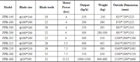 Machine de granulation de plastique à rouleaux bimétalliques, mélangeur de composés à haute teneur en remplissage résistant à l'usure, granulateur CE