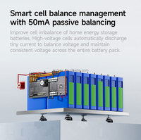 Sistema de Gestión de Baterías Inteligente ZUMAX BMS LifePo4 16S 48v para Carga de Baterías