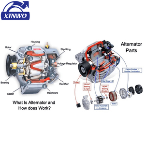 Máy Phát Điện Máy Phát Điện Phụ Tùng Ô Tô 36001811 Của Nhà Sản Xuất Phế Liệu Xc60 S60 S80 2.0 150A - Product Image 2