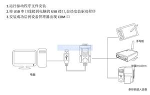 Usb To Serial Port Cable pin serial port to RS DBpin COM port printer PL RS serial port <strong>ca</strong> - Product Image 2