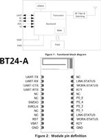 BLE5.1 Compatible con Escaneo de Código QR para Conectar Transceptor de RF Módulo Bluetooth de Comunicación en Serie para Arduino Android/iOS, 1 Unidad