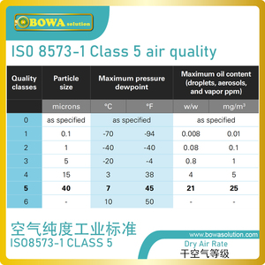 Secadores de Aire Combinados 3 en 1 de 4 Nm3/min Compatibles con Diferentes Marcas de Compresores Reciprocantes de 650 psig, Incl. <span class=keywords><strong>Ingersoll</strong></span>-land - Product Image 3