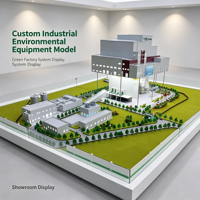Modèle d'affichage d'équipement de protection environnementale industrielle personnalisé