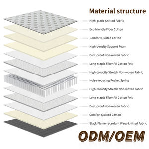 Matelas à ressorts en fibres écologiques, taille simple, 30 cm d'épaisseur, design moderne, tissu tricoté de haute qualité, doux, confortable, fermeté moyenne - Product Image 3