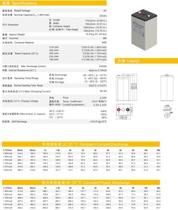 Leoch dj300 <span class=keywords><strong>2V</strong></span> 300ah cuộc sống chu kỳ dài Gel Pin cho năng lượng tái tạo lưu trữ trung tâm dữ liệu - Product Image 5