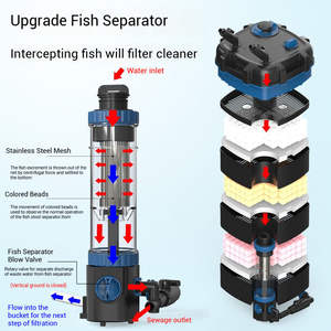 Filtro Externo <span class=keywords><strong>para</strong></span> Acuario, Ultra Silencioso, con Luz UV, Accesorios <span class=keywords><strong>para</strong></span> <span class=keywords><strong>Acuarios</strong></span>, Venta al Por Mayor - Product Image 4