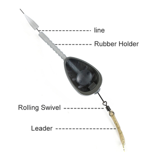 Ensemble de mangeoires de pêche à la <span class=keywords><strong>carpe</strong></span> Selco avec <span class=keywords><strong>moule</strong></span> plat en ligne et accessoires de porte-appâts pour les pêcheurs - Product Image 2