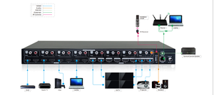 <span class=keywords><strong>8x8</strong></span> 18g <span class=keywords><strong>HDMI</strong></span> 2.0 Ma Trận chuyển đổi 5V500mA điều khiển bằng bảng điều khiển phía trước IR <span class=keywords><strong>RS232</strong></span> TCP/IP cho cáp AOC trong thiết bị quảng cáo - Product Image 6