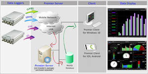 เครื่องวัดอุณหภูมิความชื้นแบบ4G RS485อุปกรณ์บันทึกข้อมูล <span class=keywords><strong>Modbus</strong></span> 4G - Product Image 2
