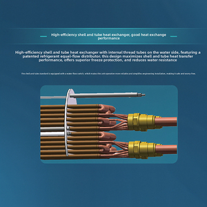 Série de refroidisseurs et pompes à chaleur à inverter <span class=keywords><strong>DC</strong></span> à serpentin refroidi par air - Product Image 6