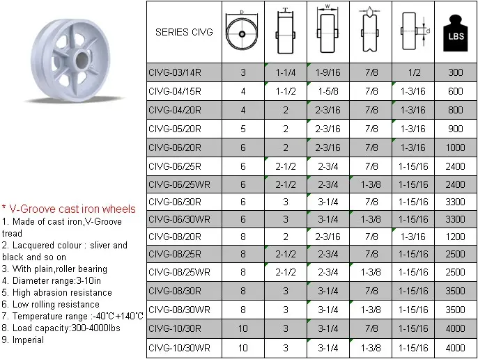 Top quality V-Groove cast iron wheels with high abrasion resistant performance and competitive price