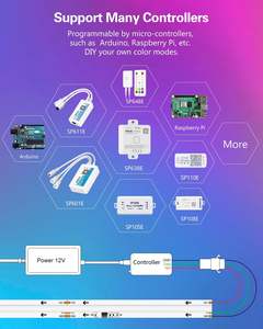 ไฟ LED แถบ COB คุณภาพสูงสำหรับตกแต่ง ขายส่ง 24VDC/12VDC USB RGB+W พร้อมรีโมทคอนโทรล 384LED/เมตร 5 เมตร ปรับความสว่างได้ ไฟแบ็คไลท์ทีวี ไม่มีจุดแสง - Product Image 5