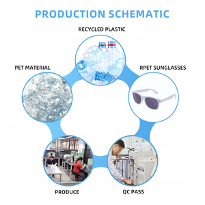 Gafas de Sol Cuadradas con Logotipo Personalizado, Protección UV400, Fabricadas con RPET Reciclado, Modernas para Uso Diario - Product Image 2