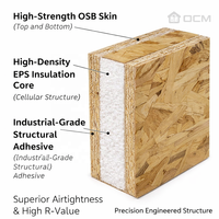 Fabricant de panneaux SIP OSB ISO 9001, panneaux isolants structurels, maison préfabriquée, panneau de construction à haute valeur de R, panneau isolant à cœur isolant