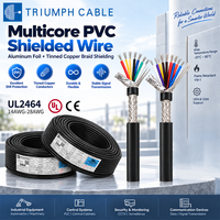 Câble de signalisation de contrôle industriel blindé, certifié UL, 16, 18, 20, 22 conducteurs, fil électrique multiconducteurs, calibre AWG, UL2464