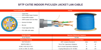 Kabel LAN FTP CAT5E Indoor PVC/LSZH Jacket Konduktor Tembaga Solid