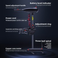 Moteur électrique portable Yak Outdoors, nouveau modèle noir, pour bateaux de 46 à 86 lb, modèles à coque en plastique.