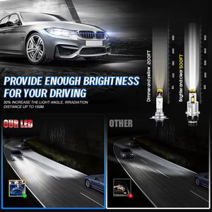D4 D2 <span class=keywords><strong>Led</strong></span> xe đèn pha Bóng đèn 2 cái nâng cấp 35 wát <span class=keywords><strong>LED</strong></span> ánh sáng D2S loạt 6000K điều kiện mới có thể thay thế HID Xenon bóng đèn cho xe hơi - Product Image 4