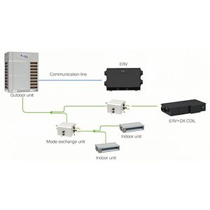 Chauffage et refroidissement <span class=keywords><strong>Pas</strong></span> <span class=keywords><strong>Cher</strong></span> Hot Gree Gmv6 Pompe à Chaleur VRF VRV Système Multi Split Climatiseur VRF Avec Meilleur Prix et Qualité - Product Image 3
