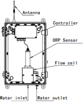 Sensor ORP Digital de Alta Precisión YG-DR21 RS485 Modbus con Salida de 4-20mA y Electrodo de Anillo de Platino para Tratamiento de Aguas Residuales