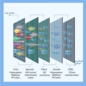 Système d'osmose inverse électrique de haute qualité à 5 étapes, filtre à eau, adapté aux maisons, aux camping-cars et aux éviers de cuisine extérieurs - Product Image 6