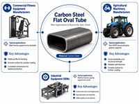 Tube ovale plat en acier au carbone, tréfilé à froid, soudé, de précision, pour machines agricoles, équipements industriels, OEM