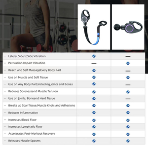 <strong>Best</strong> Sell Portable Lightweight Deep Tissue Percussion Muscle <strong>Sex</strong> Toy Super Mini <strong>Massage</strong> <strong>Gun</strong> With 4 Speed Modes for Pain Relief - Product Image 6