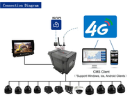 4 8 12 Kanal Fahrzeug Fleetcam Auto 12ch 4ch 8ch 1080p Wifi Gps 3g 4g Hdd Mdvr Mobile Dvr System Kit Recorder Mit Sim Sd Karte