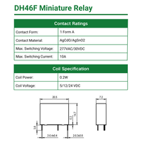 Relais miniature DH46F-1AST-DC5V 46F CQC TUV RoHS, courant de contact 5A 10A, pour PCB, appareils électroménagers, système d'alimentation intelligent, compteur de puissance