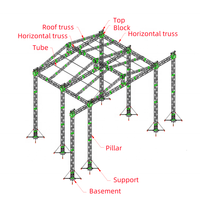 Système de treillis modulaire en aluminium robuste à montage rapide pour événements scéniques
