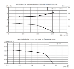 Pompe à encre noire de haute qualité alternative série 1000 MG pour imprimante à jet d'encre Willett - Product Image 5