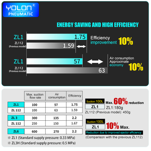Yolon ชุด ZL112A อุตสาหกรรมเครื่องผลิตอลูมิเนียมอัลลอยชิ้นส่วนนิวเมติกอัดอากาศ dal/<span class=keywords><strong>dbl</strong></span>/dnl/dpl - Product Image 4
