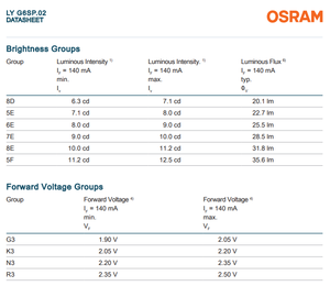 LED Automotriz OSRAM Advanced Power TOPLED LY G6SP.02 590nm Amarillo 28lm 0.32W 120 Grados PLCC6 SMD - Product Image 4