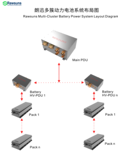 Rawsuns Multi-Cluster <span class=keywords><strong>Batterie</strong></span> au lithium-fer de grande capacité 537.6V172ah Packs <span class=keywords><strong>Batterie</strong></span> BMS <span class=keywords><strong>Voiture</strong></span> électrique LFP Refroidissement <span class=keywords><strong>liquide</strong></span> Lifepo4 - Product Image 2