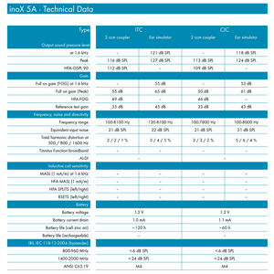<span class=keywords><strong>Rexton</strong></span> InoX 5 ITC Amplificateur de son numérique dans le canal Certificat CE Mini aides auditives pour la surdité Personnes âgées pour un usage quotidien Communiquer - Product Image 3