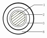 Cable de alimentación XLPE, aislado, blindado con alambre de acero, con revestimiento de PVC